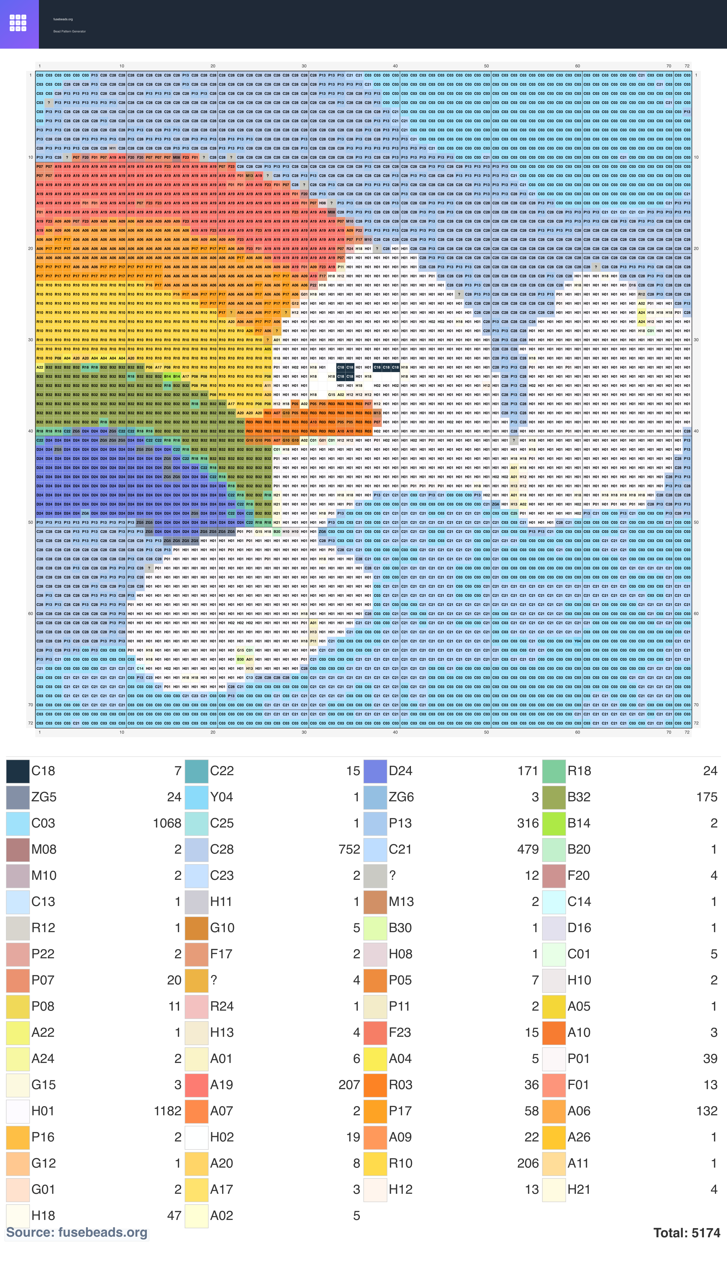 Rainbow Gosling perler beads pattern