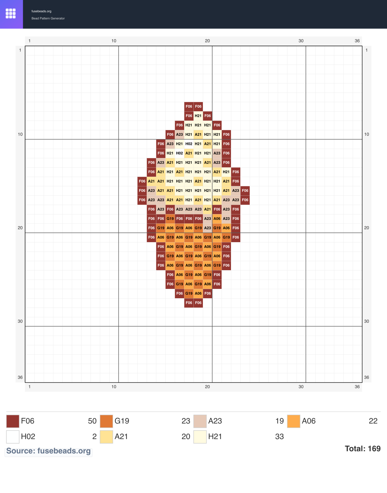 Ice Cream 3 perler beads pattern